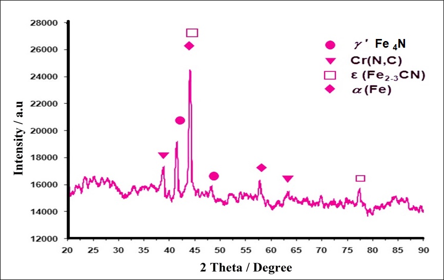 xrd-compound-layer